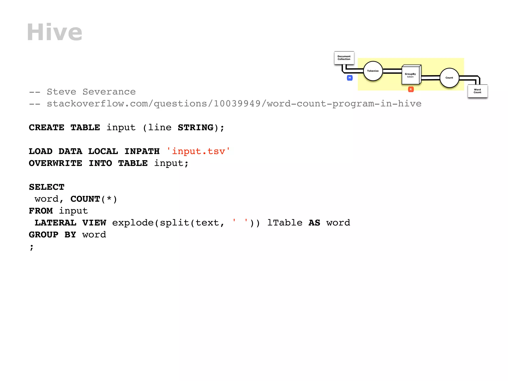 Hive
                                                   Document
                                                   Collection




                                                                Tokenize
                                                                           GroupBy
                                                           M                token    Count




-- Steve Severance                                                            R              Word
                                                                                             Count




-- stackoverflow.com/questions/10039949/word-count-program-in-hive

CREATE TABLE input (line STRING);

LOAD DATA LOCAL INPATH 'input.tsv'
OVERWRITE INTO TABLE input;

SELECT
 word, COUNT(*)
FROM input
 LATERAL VIEW explode(split(text, ' ')) lTable AS word
GROUP BY word
;
 