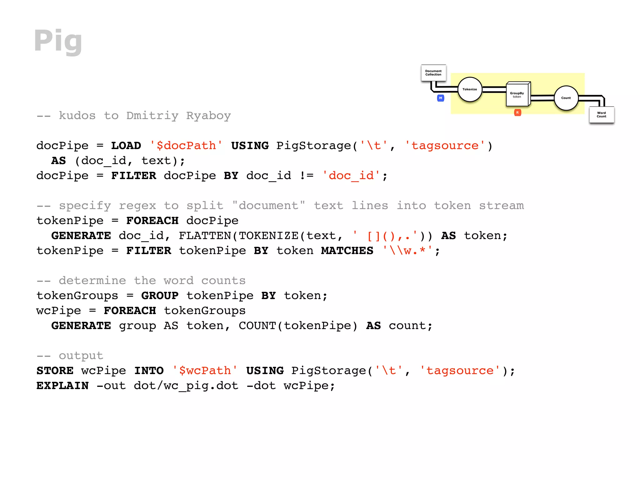 Pig
                                                   Document
                                                   Collection




                                                                Tokenize
                                                                           GroupBy
                                                           M                token    Count




-- kudos to Dmitriy Ryaboy                                                    R              Word
                                                                                             Count




docPipe = LOAD '$docPath' USING PigStorage('t', 'tagsource')
  AS (doc_id, text);
docPipe = FILTER docPipe BY doc_id != 'doc_id';

-- specify regex to split "document" text lines into token stream
tokenPipe = FOREACH docPipe
  GENERATE doc_id, FLATTEN(TOKENIZE(text, ' [](),.')) AS token;
tokenPipe = FILTER tokenPipe BY token MATCHES 'w.*';

-- determine the word counts
tokenGroups = GROUP tokenPipe BY token;
wcPipe = FOREACH tokenGroups
  GENERATE group AS token, COUNT(tokenPipe) AS count;

-- output
STORE wcPipe INTO '$wcPath' USING PigStorage('t', 'tagsource');
EXPLAIN -out dot/wc_pig.dot -dot wcPipe;
 