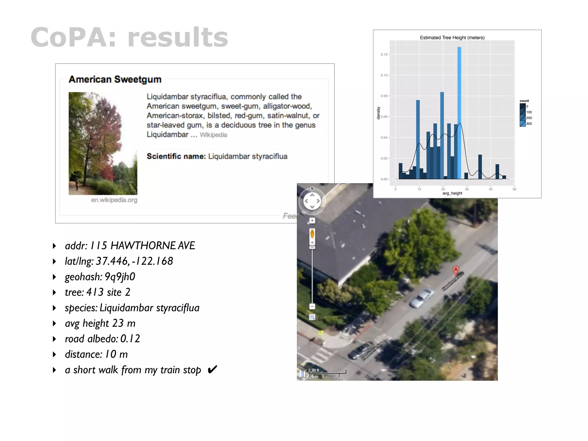 CoPA: results                                      0.12
                                                               Estimated Tree Height (meters)




                                                   0.10




                                                   0.08
                                                                                                          count
                                                                                                             0




                                         density
                                                                                                             100
                                                   0.06                                                      200
                                                                                                             300



                                                   0.04




                                                   0.02




                                                   0.00


                                                          0   10        20            30        40   50
                                                                         avg_height




 ‣   addr: 115 HAWTHORNE AVE
 ‣   lat/lng: 37.446, -122.168
 ‣   geohash: 9q9jh0
 ‣   tree: 413 site 2
 ‣   species: Liquidambar styraciﬂua
 ‣   avg height 23 m
 ‣   road albedo: 0.12
 ‣   distance: 10 m
 ‣   a short walk from my train stop ✔
 
