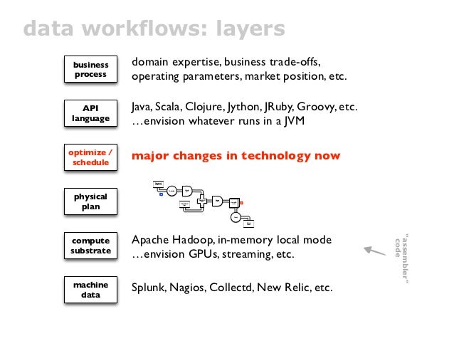 Trading system clojure
