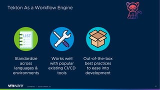 Building Event-Driven Workflows with Knative and Tekton | PDF