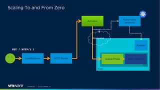 Building Event-Driven Workflows with Knative and Tekton | PDF