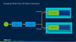 Building Event-Driven Workflows with Knative and Tekton | PDF