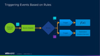 Building Event-Driven Workflows with Knative and Tekton | PDF