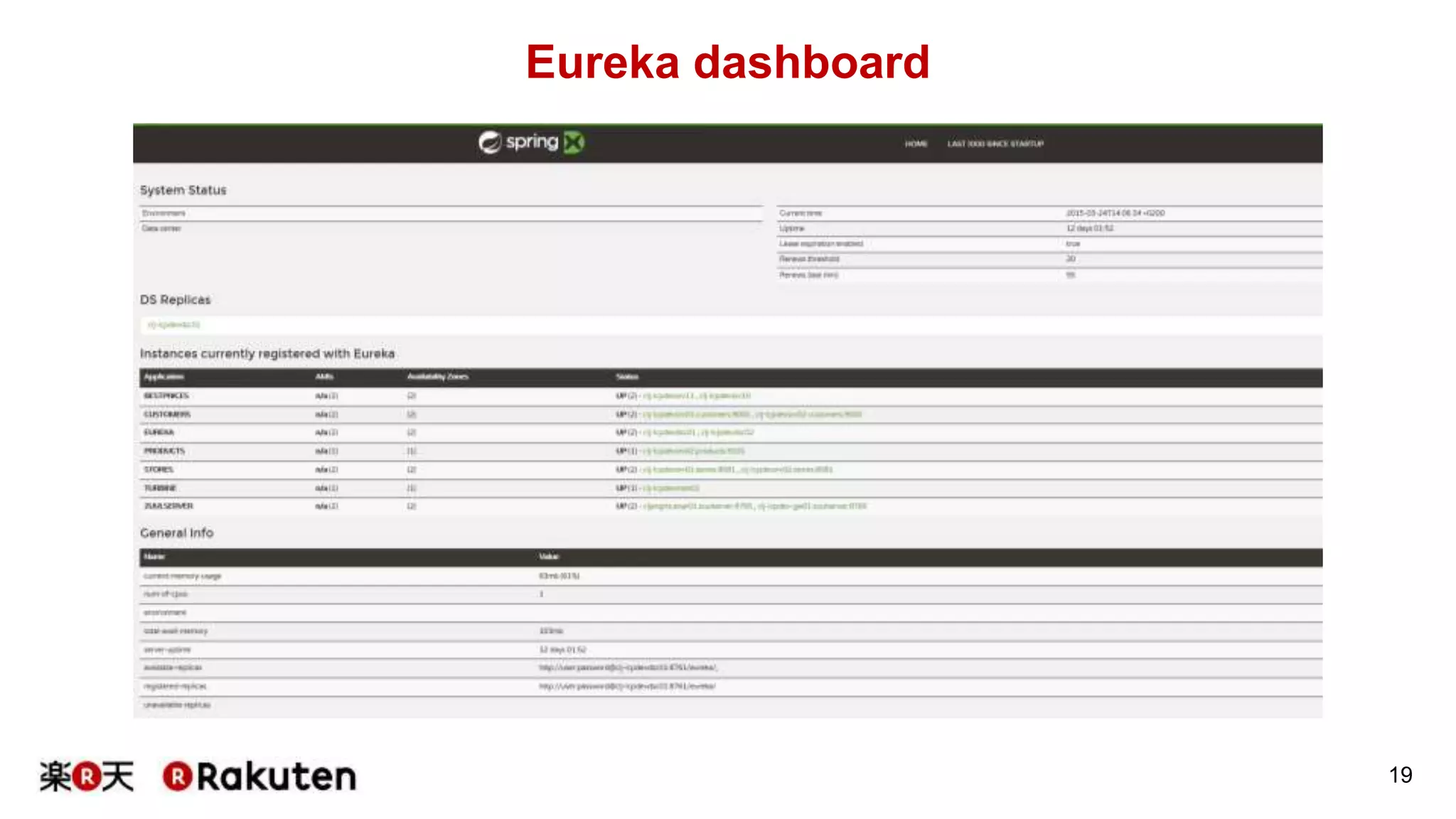Eureka dashboard
19
 