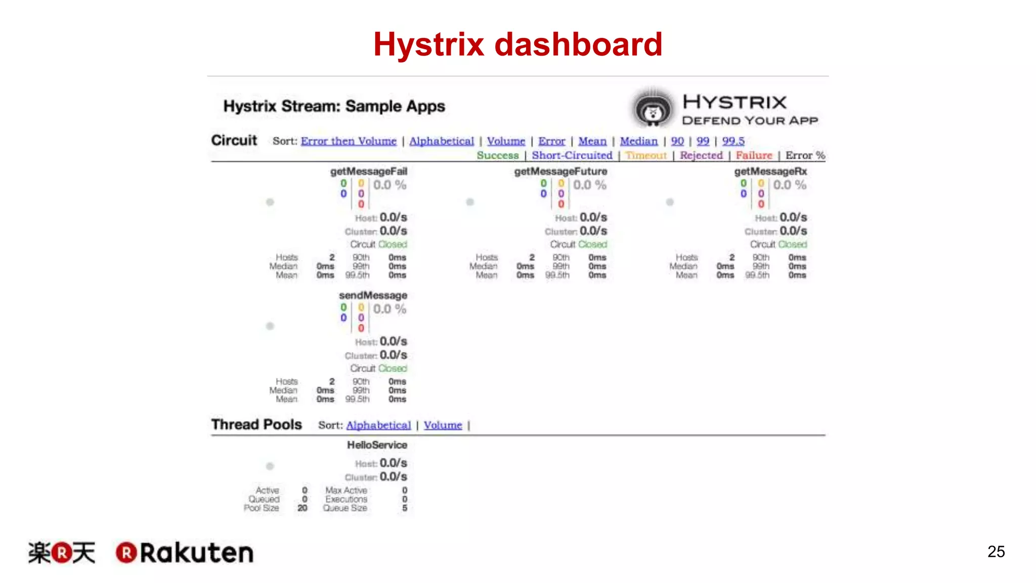 Hystrix dashboard
25
 