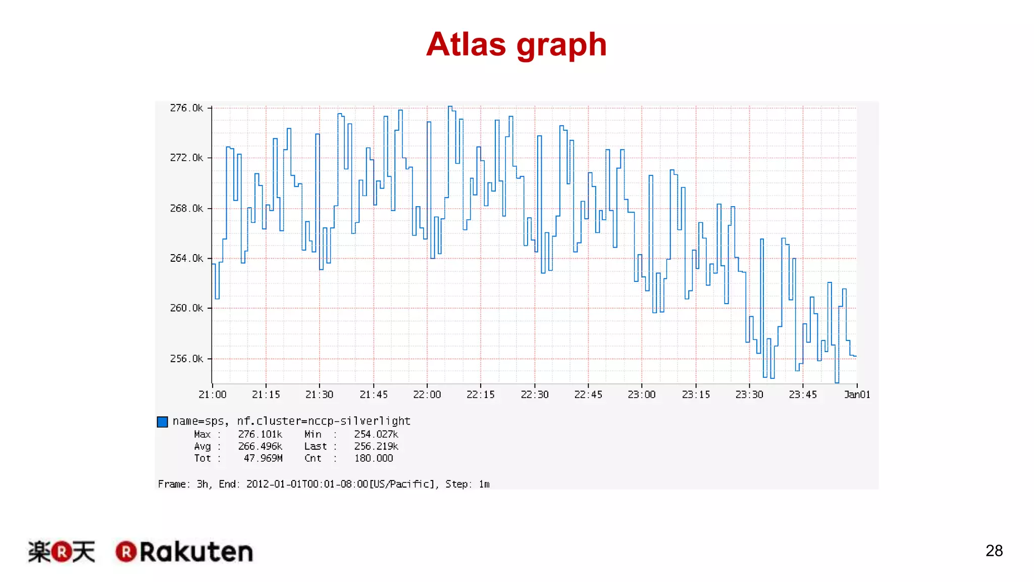 Atlas graph
28
 