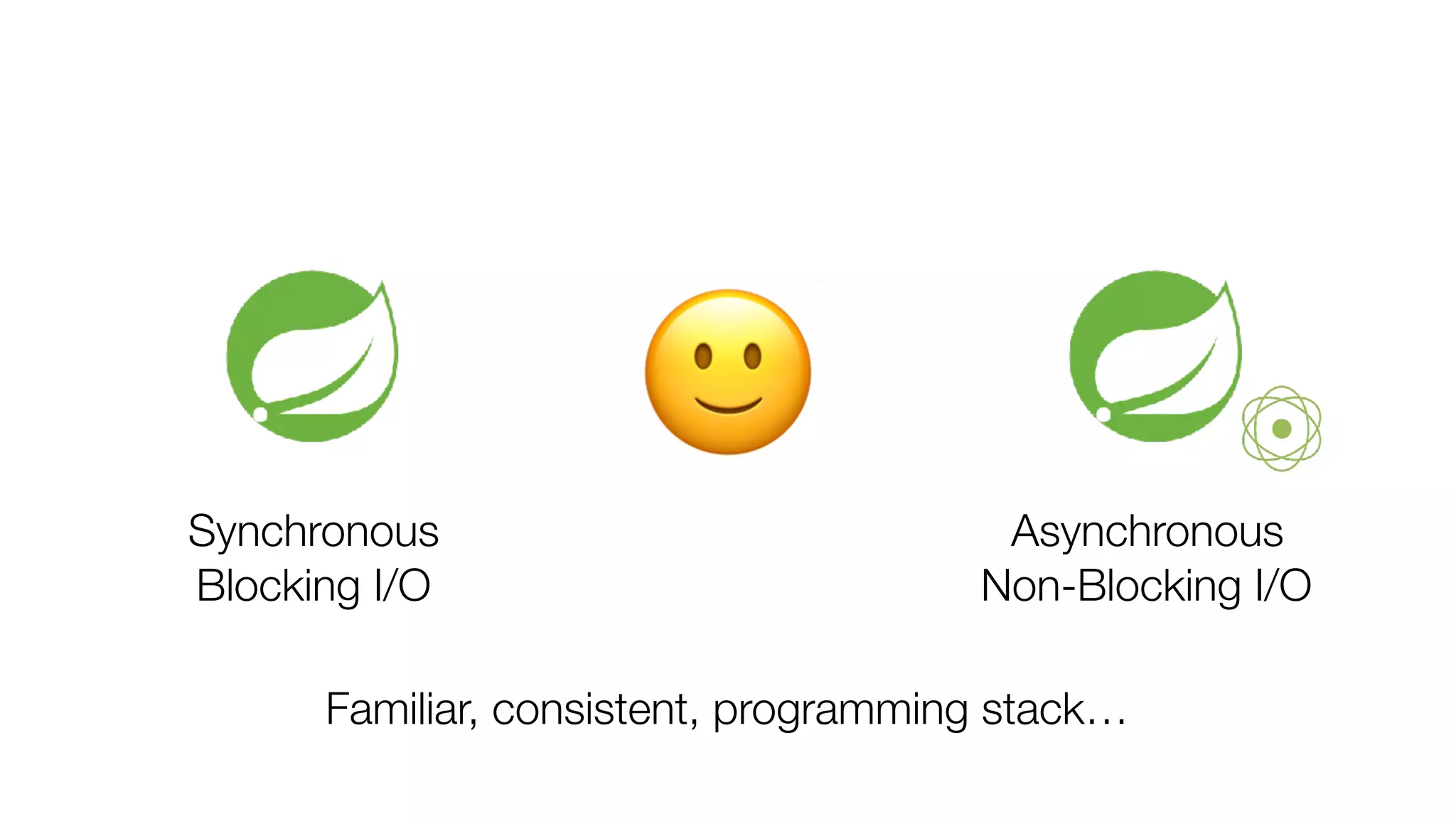 Asynchronous
Non-Blocking I/O
🙂
Familiar, consistent, programming stack…
Synchronous
Blocking I/O
 
