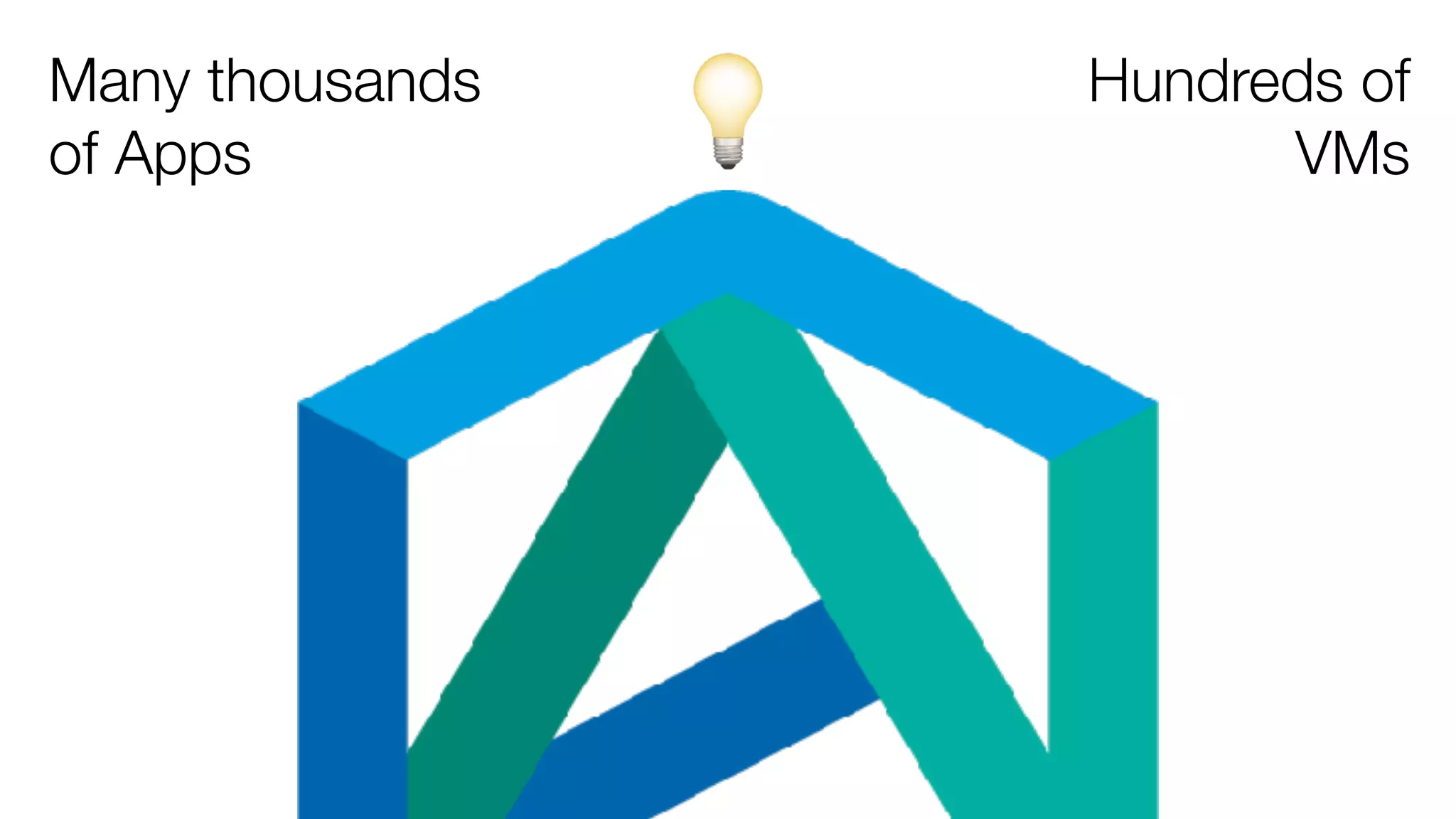 💡
Many thousands
of Apps
Hundreds of
VMs
 