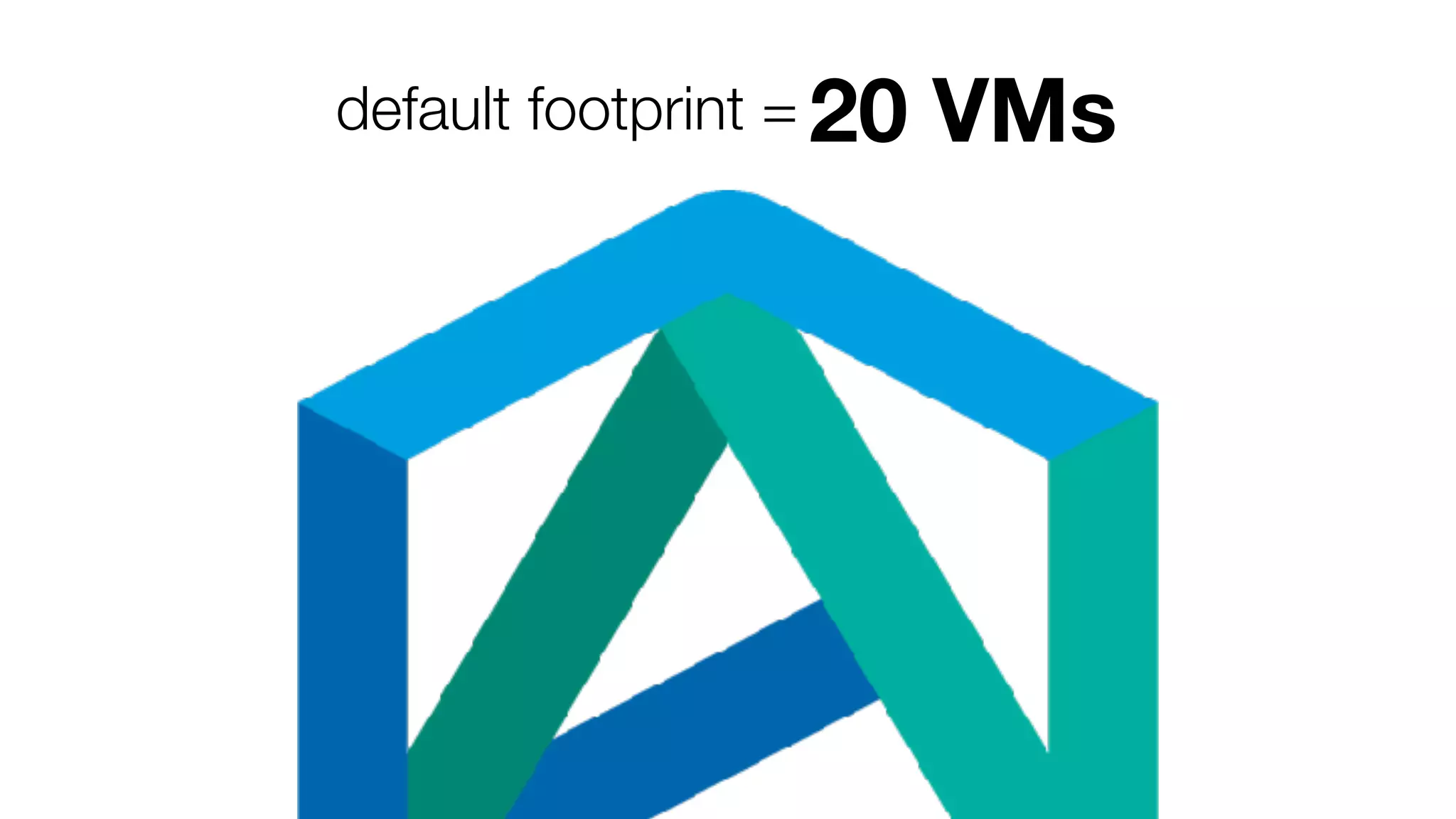 default footprint = 20 VMs
 