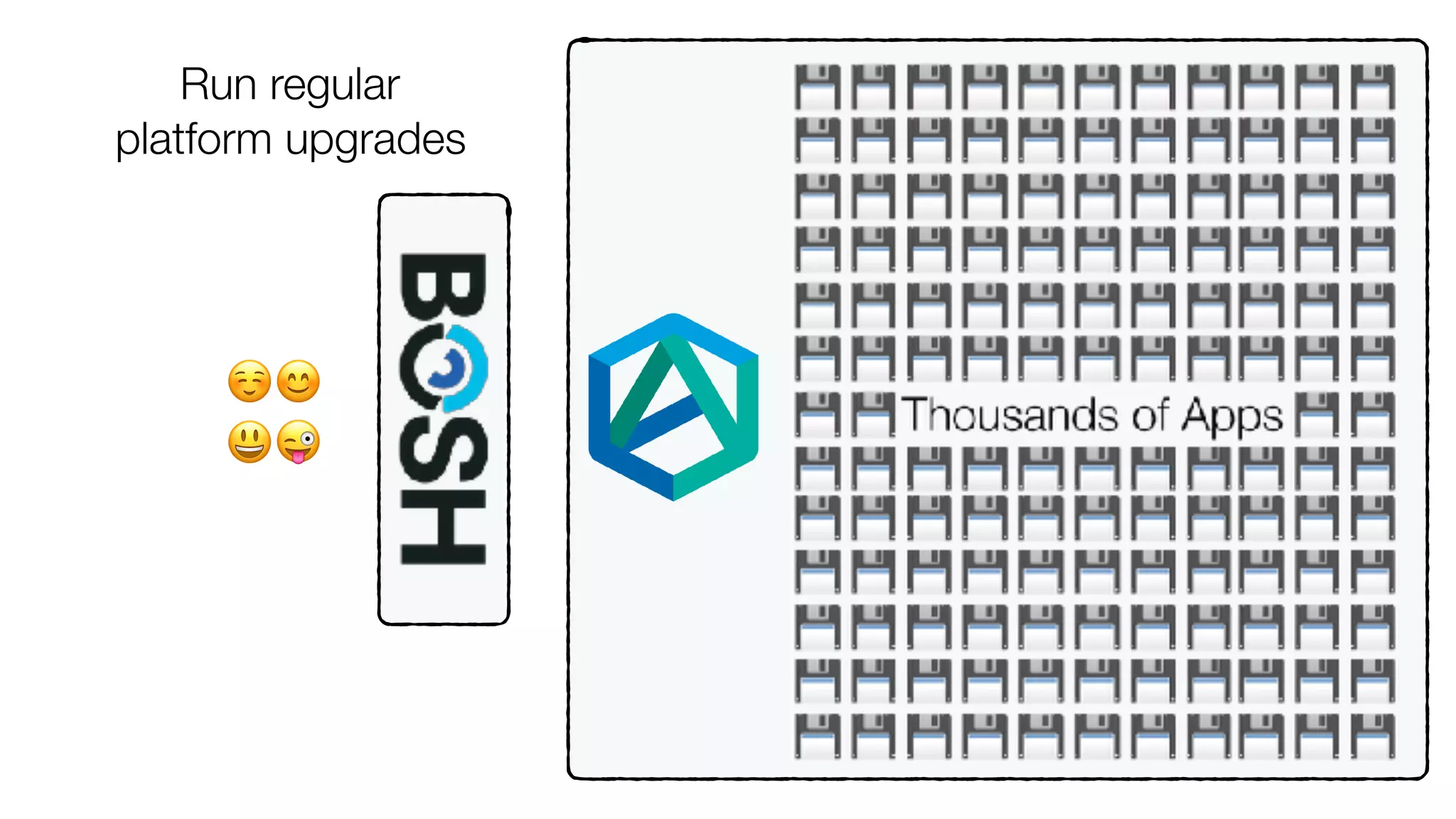 ☺😊 
😃😜
Run regular
platform upgrades
 