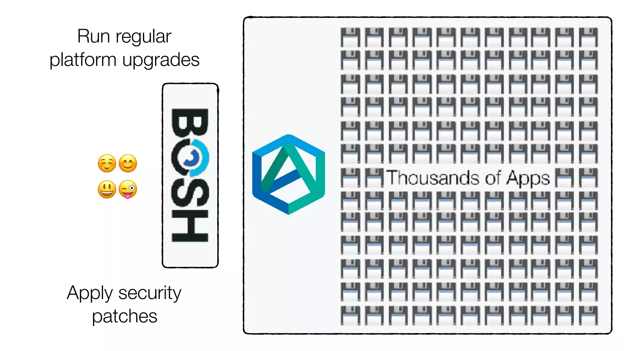 ☺😊 
😃😜
Run regular
platform upgrades
Apply security
patches
 