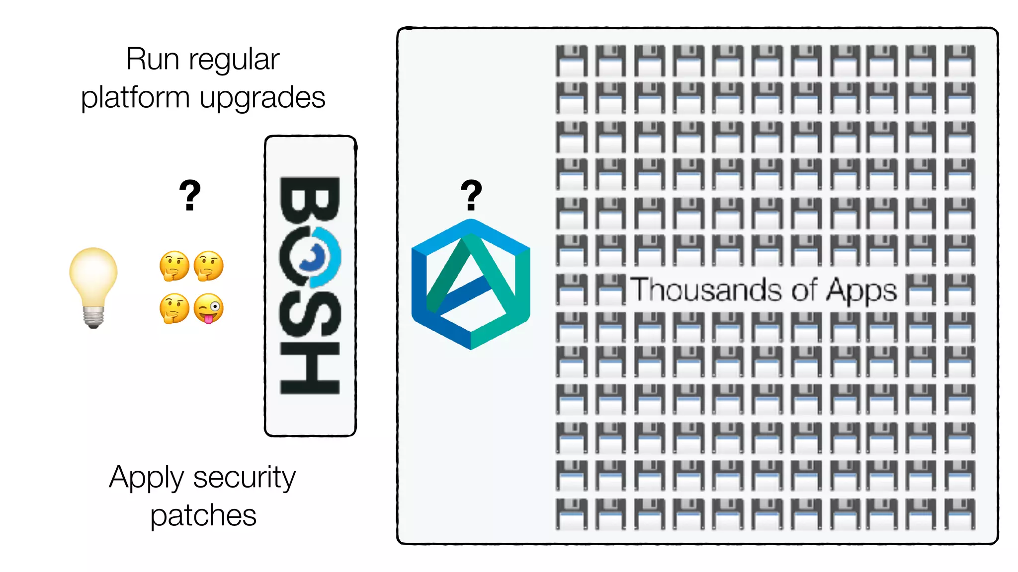 🤔🤔 
🤔😜
Run regular
platform upgrades
Apply security
patches
💡
? ?
 