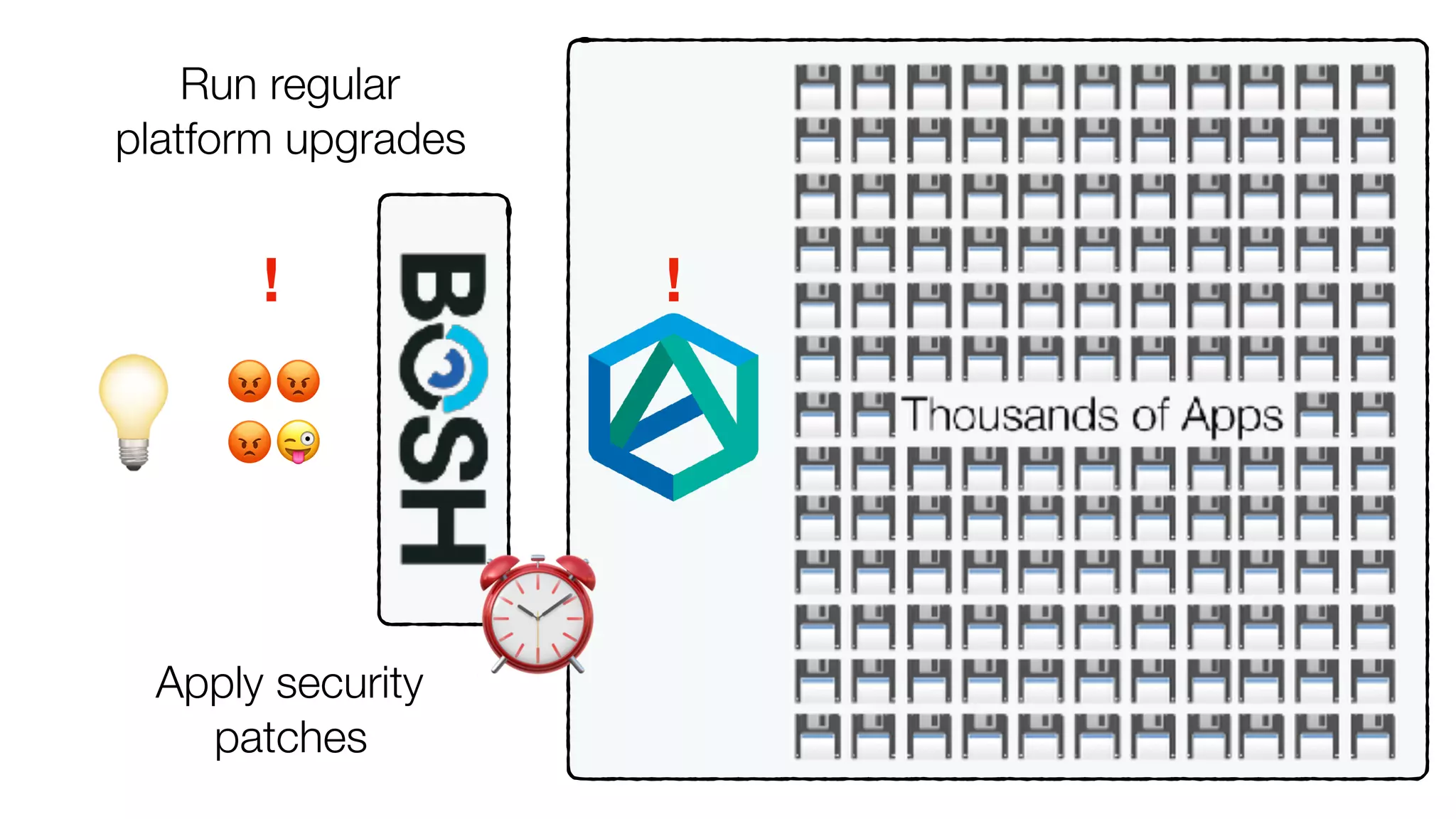 😡😡
😡😜
Run regular
platform upgrades
Apply security
patches
💡
! !
⏰
 