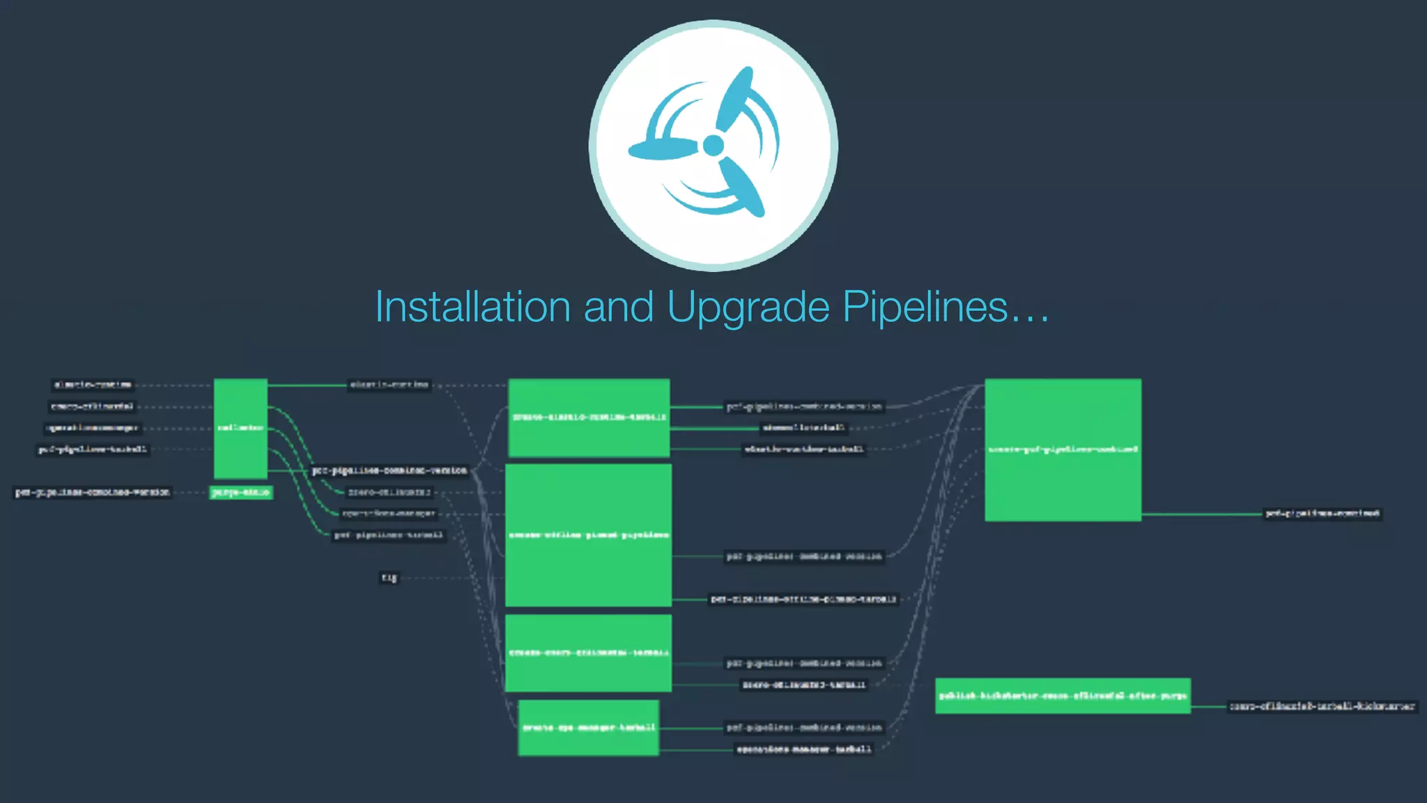 Installation and Upgrade Pipelines…
 