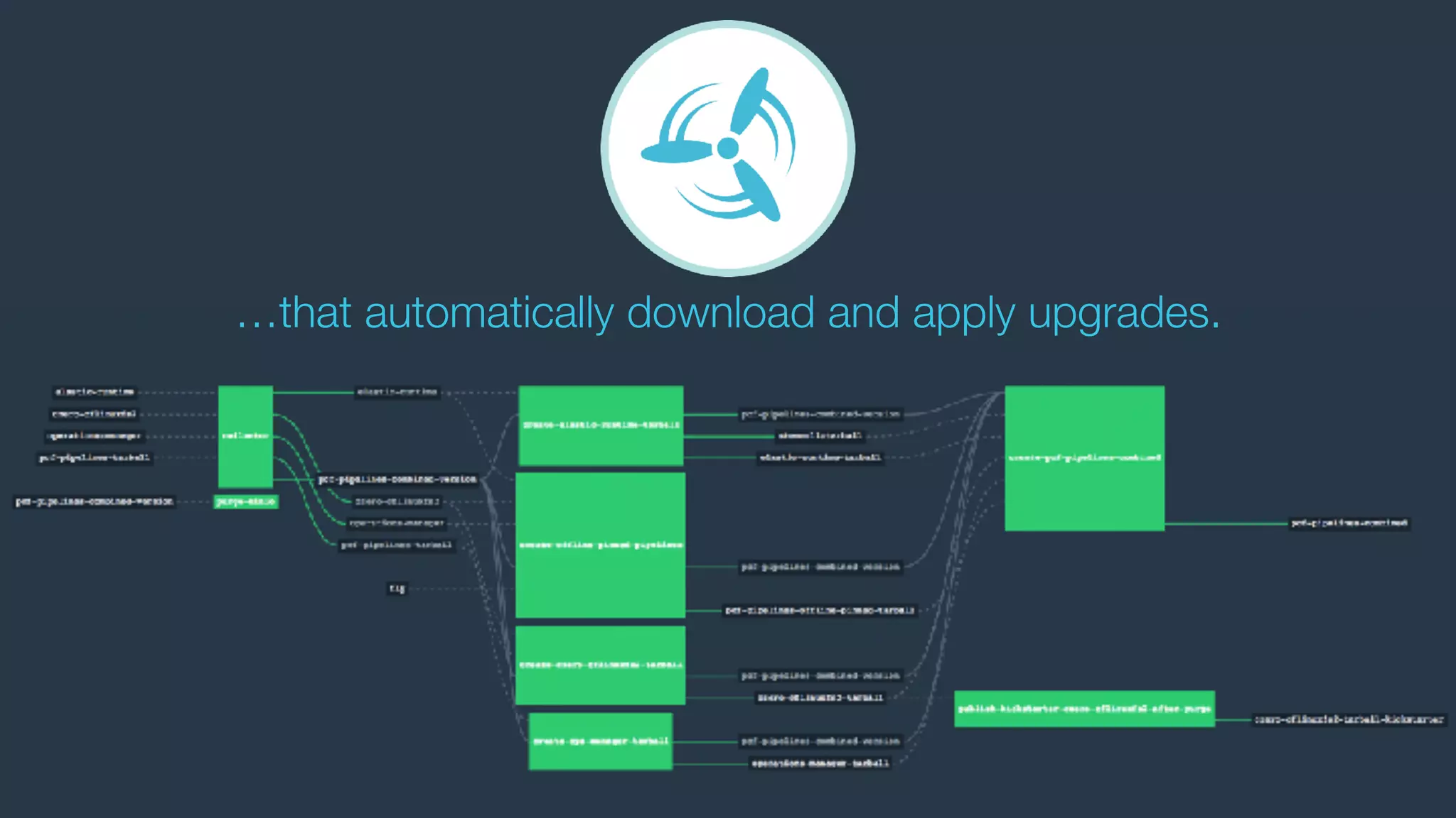 …that automatically download and apply upgrades.
 