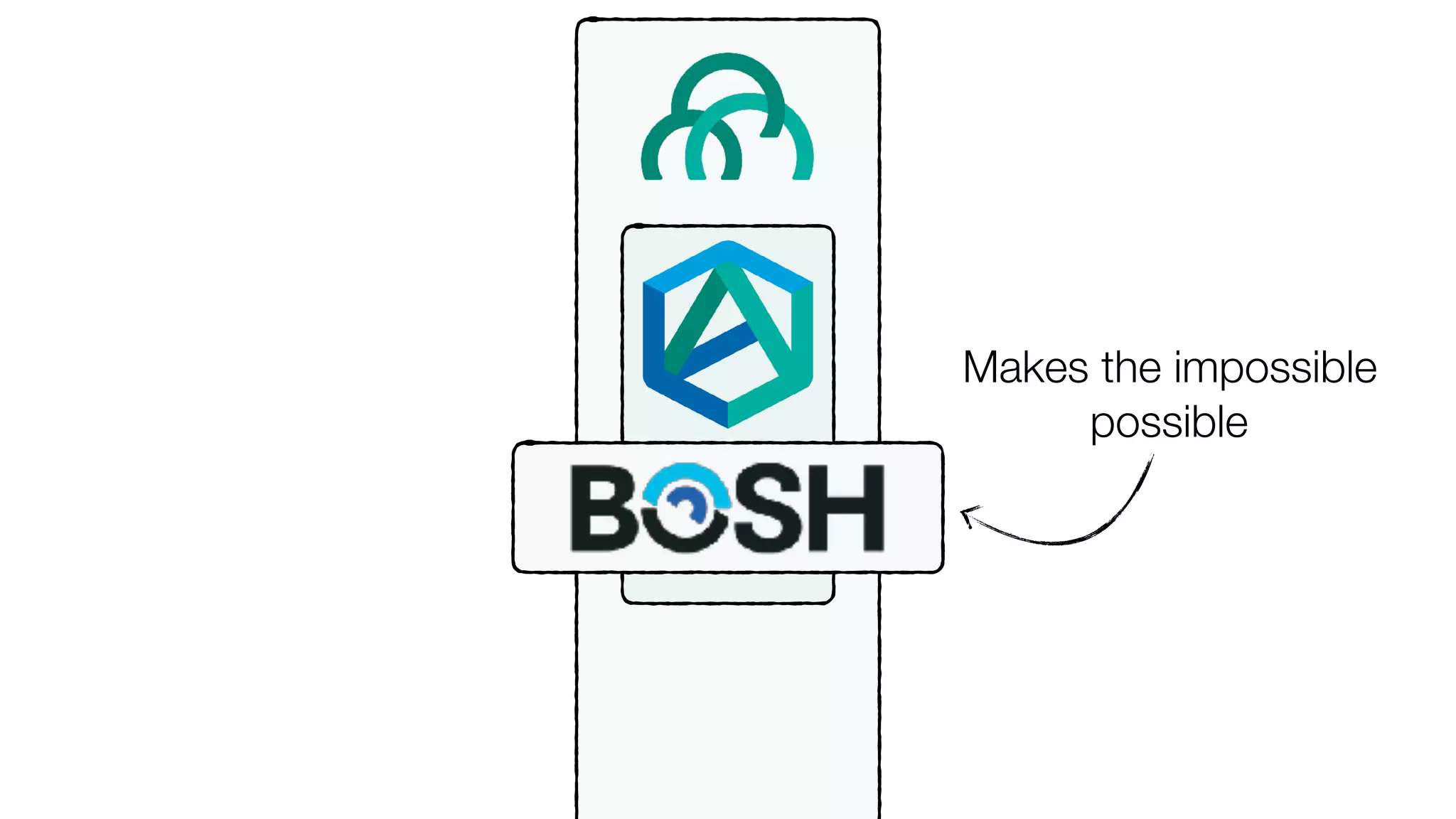 Makes the impossible
possible
 