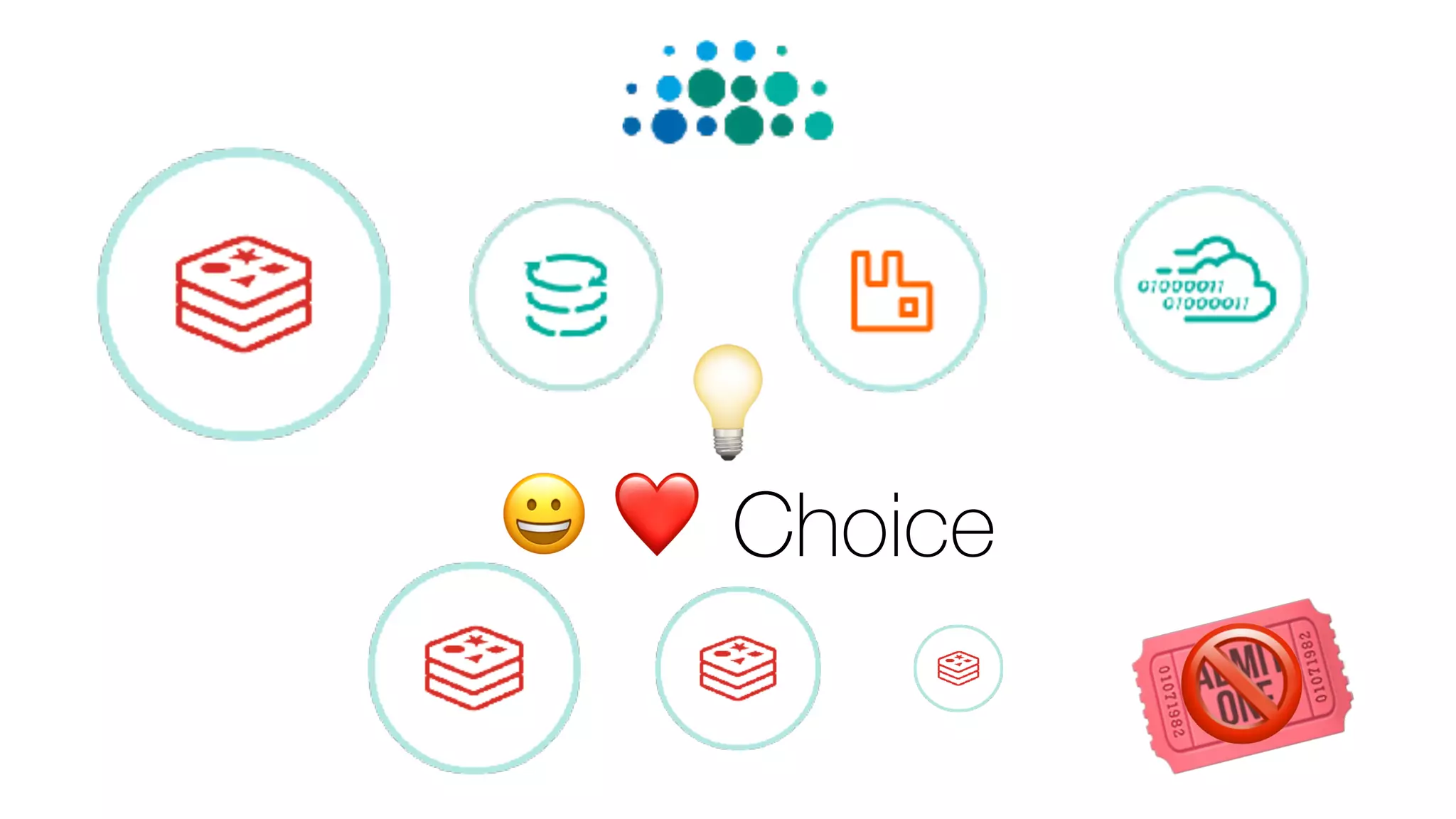 😀 ❤ Choice
💡
🎟🚫
 