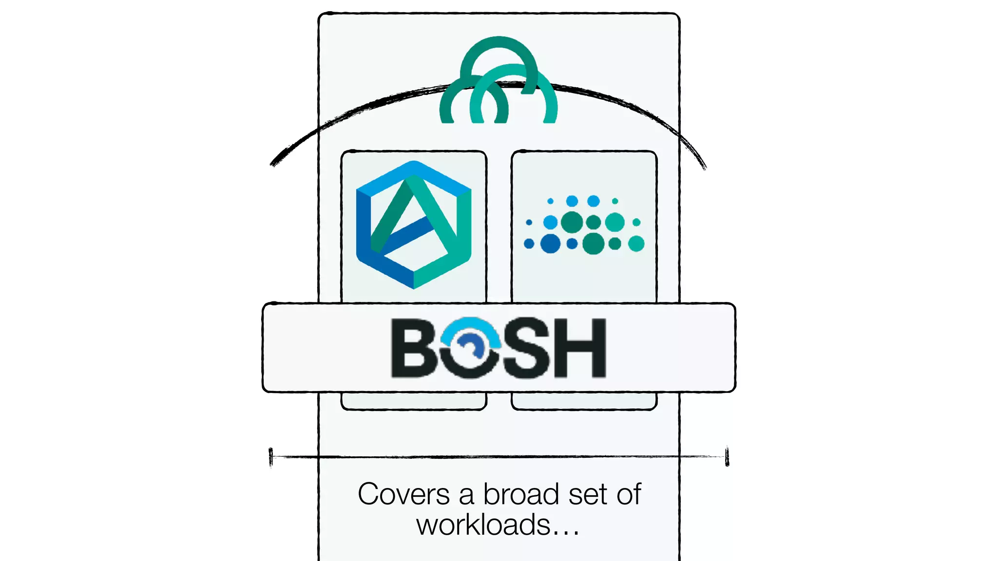 Cov
Covers a broad set of
workloads…
 