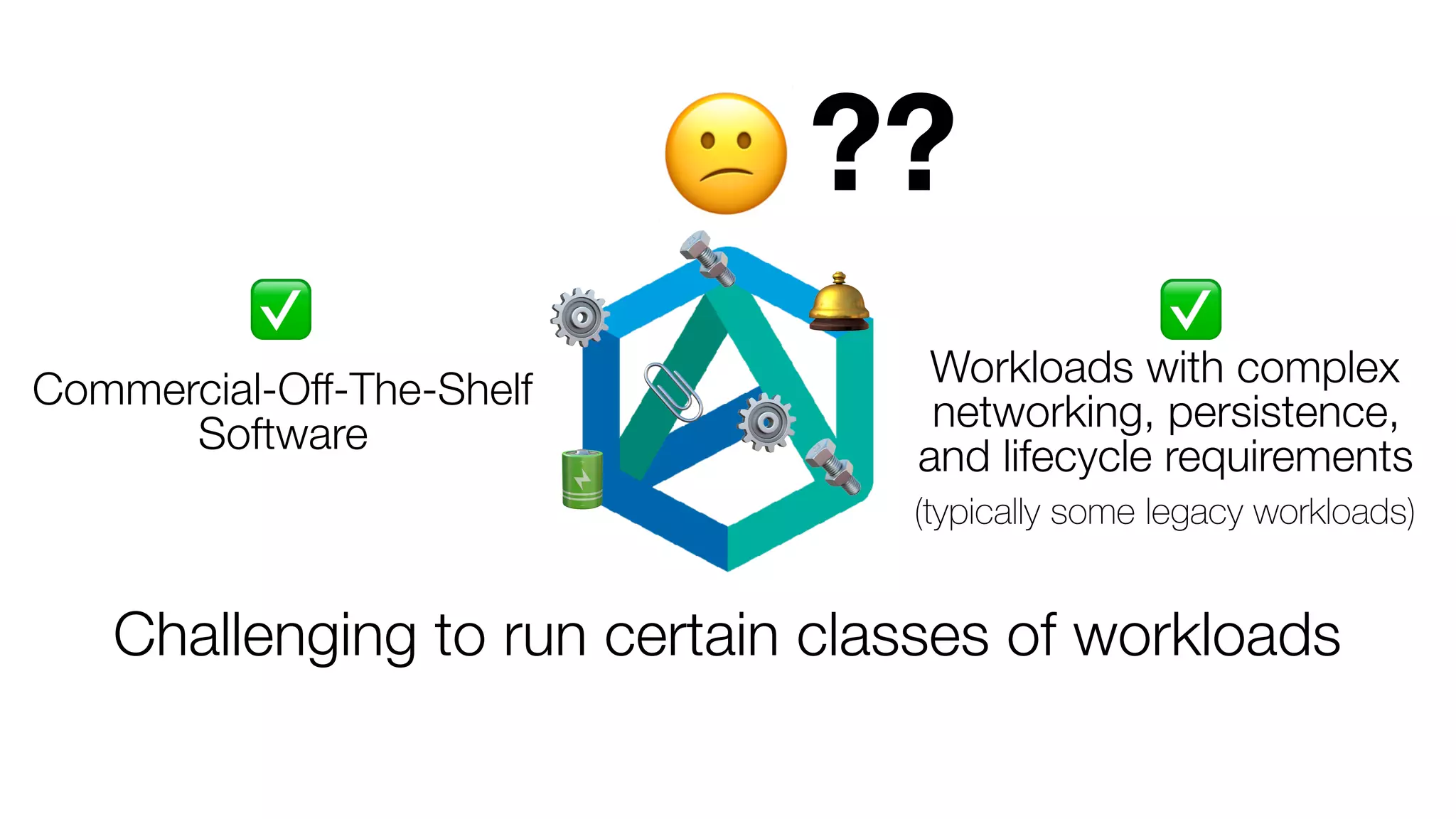 😕
Commercial-Off-The-Shelf
Software
Workloads with complex
networking, persistence,
and lifecycle requirements
(typically some legacy workloads)
⚙
⚙
🔩
🔩
🛎
🔋
📎
✅ ✅
??
Challenging to run certain classes of workloads
 