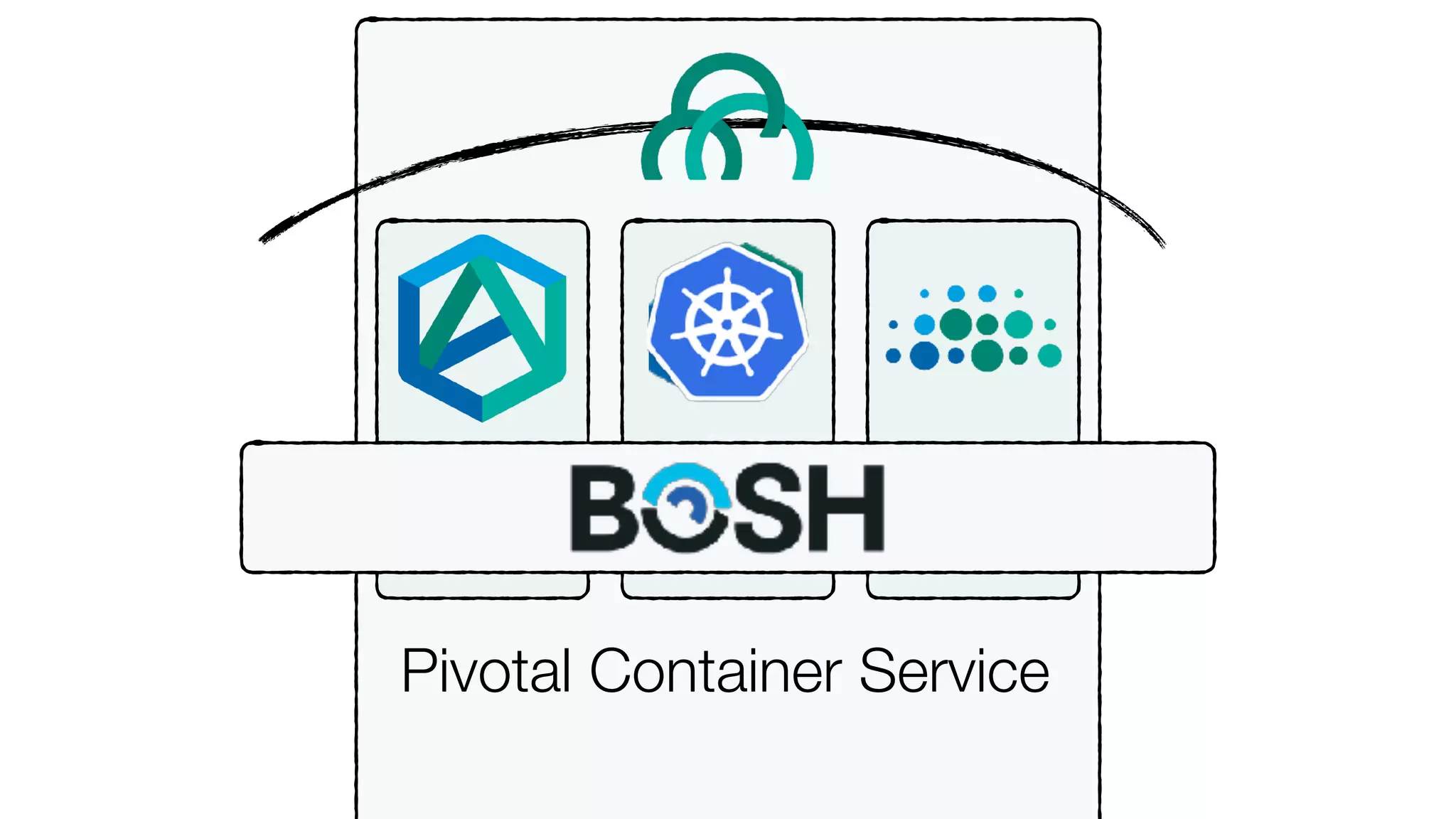 Cov
Pivotal Container Service
 