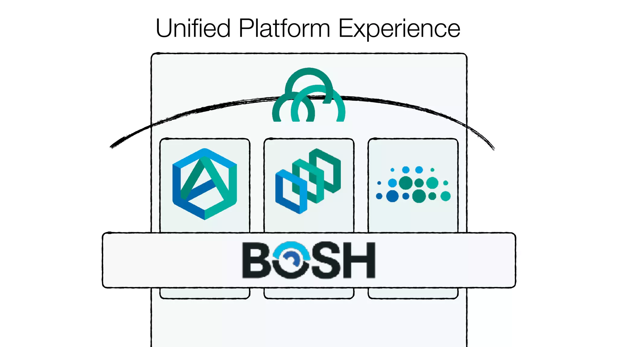 Uniﬁed Platform Experience
 