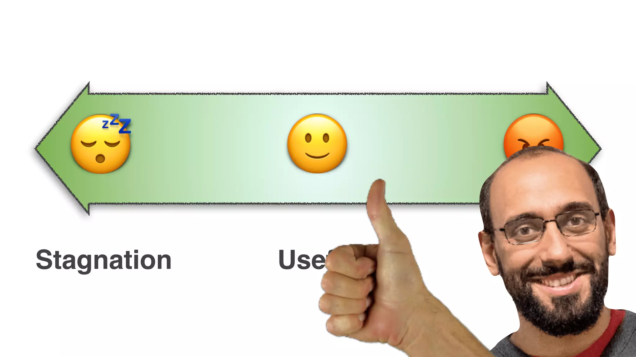 Stagnation VolatilityUseful
😡😴 🙂
 