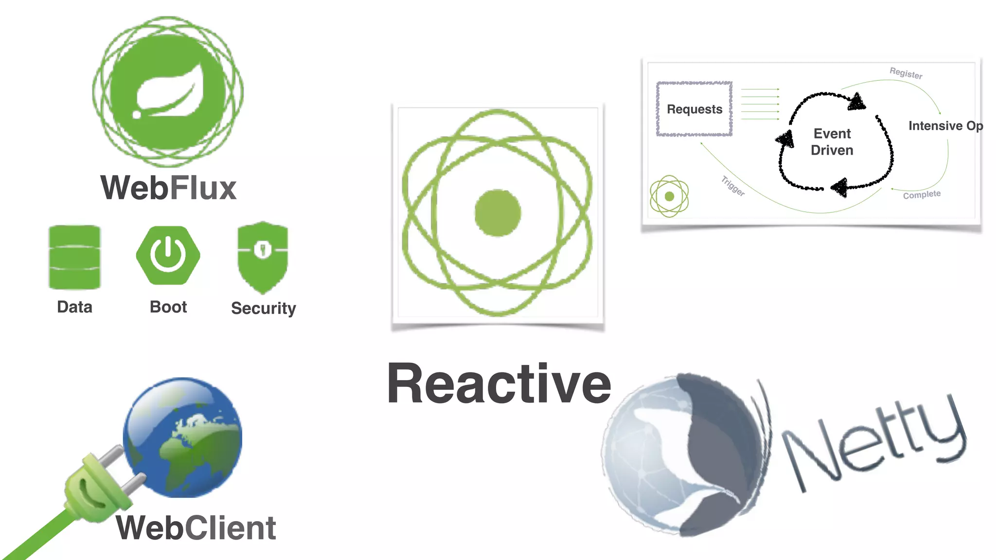Reactive
Event
Driven
Requests
Trigger
Register
Complete
Intensive Op
Data Security
WebFlux
Boot
WebClient
 
