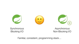 Asynchronous
Non-Blocking I/O
🙂
Familiar, consistent, programming stack…
Synchronous
Blocking I/O
 
