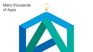 💡
Many thousands
of Apps
 