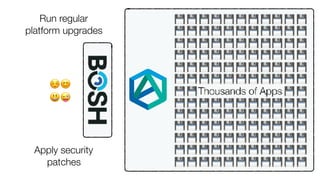 ☺😊 
😃😜
Run regular
platform upgrades
Apply security
patches
 