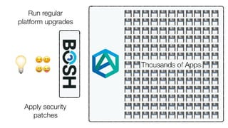 ☺😊 
😃😜
Run regular
platform upgrades
Apply security
patches
💡
 