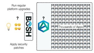 🤔🤔 
🤔😜
Run regular
platform upgrades
Apply security
patches
💡
? ?
 