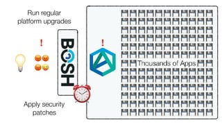😡😡
😡😜
Run regular
platform upgrades
Apply security
patches
💡
! !
⏰
 