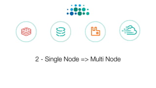 2 - Single Node => Multi Node
 