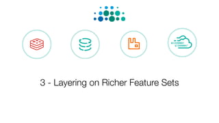 3 - Layering on Richer Feature Sets
 