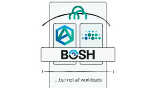 Cov
…but not all workloads
 