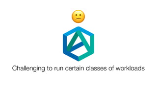 Challenging to run certain classes of workloads
😕
 