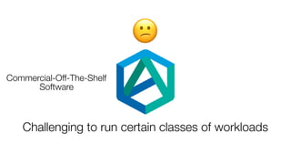 Challenging to run certain classes of workloads
😕
Commercial-Off-The-Shelf
Software
 