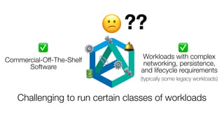 😕
Commercial-Off-The-Shelf
Software
Workloads with complex
networking, persistence,
and lifecycle requirements
(typically some legacy workloads)
⚙
⚙
🔩
🔩
🛎
🔋
📎
✅ ✅
??
Challenging to run certain classes of workloads
 