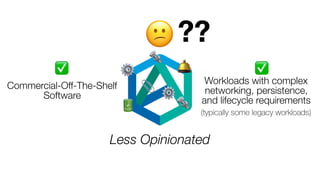 Less Opinionated
😕
Commercial-Off-The-Shelf
Software
Workloads with complex
networking, persistence,
and lifecycle requirements
(typically some legacy workloads)
⚙
⚙
🔩
🔩
🛎
🔋
📎
✅ ✅
??
 