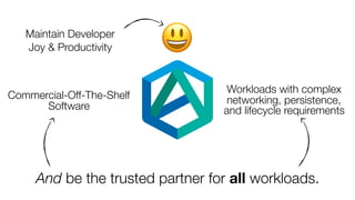 😃Maintain Developer
Joy & Productivity
Commercial-Off-The-Shelf
Software
Workloads with complex
networking, persistence,
and lifecycle requirements
And be the trusted partner for all workloads.
 