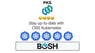 PKS
Stay up-to-date with
OSS Kubernetes
☺😊😃😜
 