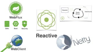 Reactive
Event
Driven
Requests
Trigger
Register
Complete
Intensive Op
Data Security
WebFlux
Boot
WebClient
 