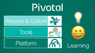 Platform
Tools
Process & Culture
😀
Learning
💡
 