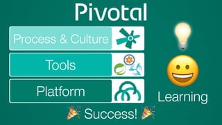 Platform
Tools
Process & Culture
😀Learning
💡
🎉 Success! 🎉
 