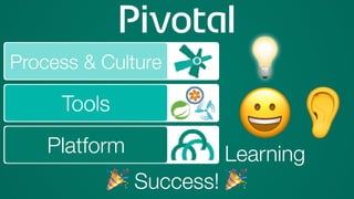 Platform
Tools
Process & Culture
😀Learning
💡
🎉 Success! 🎉
👂
 