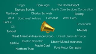 Kroger
Express Scripts
Raytheon
Intuit
FedEx
Citi
Turkcell
Great American Insurance Group
MasterCard
Scotiabank
United States Air Force
Comcast
Charles Schwab
The Home Depot
Health Care Services Corporation
West Corp
Boeing
Ford Motor Company
Liberty Mutual Insurance
Allstate
Northern Trust
Boston Scientiﬁc
T-Mobile
CoreLogic
Southwest Airlines
📣
 