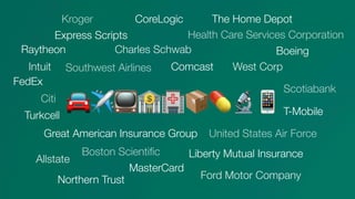 Kroger
Express Scripts
Raytheon
Intuit
FedEx
Citi
Turkcell
Great American Insurance Group
MasterCard
Scotiabank
United States Air Force
Comcast
Charles Schwab
The Home Depot
Health Care Services Corporation
West Corp
Boeing
Ford Motor Company
Liberty Mutual Insurance
Allstate
Northern Trust
Boston Scientiﬁc
T-Mobile
CoreLogic
Southwest Airlines
🚘✈📺🏦🏥📦💊🔬📱
 