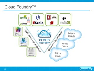 Cloud Foundry™

                                               .js



     Data                                            Private	
  	
  
     Services
                                                     Clouds	
  	
  


            Msg                            Public	
  
            Services
                                           Clouds	
  


                        Other     Micro	
  
                       Services   Clouds	
  




18
 